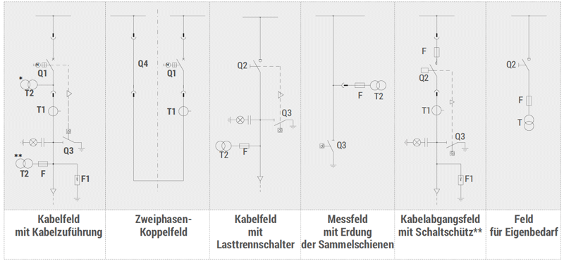 RXD - Schematy strukturalne obwodów głównych