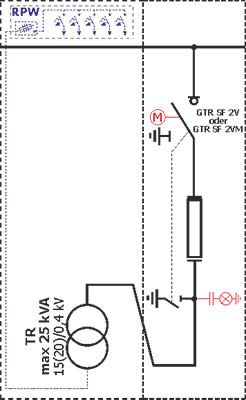 Schemat elektryczny Rotoblok SF - pole z transformatorem potrzeb własnych o mocy max 25kVA