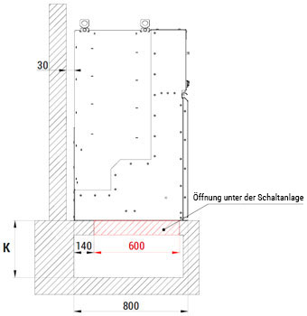Verfahren zum Bau eines Kabelkanals unter einer TPM-Luft-Mittelspannungsschaltanlage