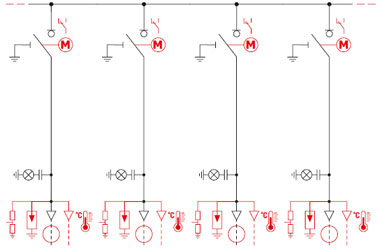 Typische Konfigurationen – Vier-Feld-Layout – LLLL (4 lineare Felder)