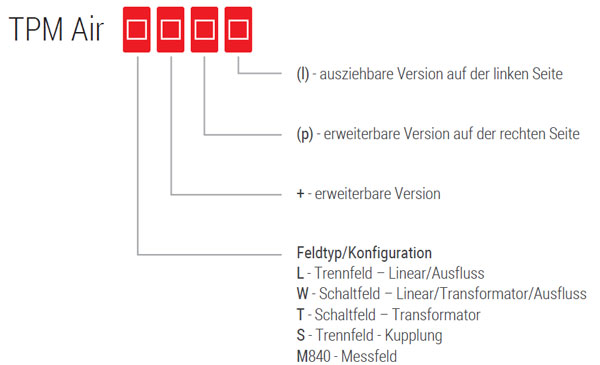 Mögliche Markierungen/Bezeichnungen