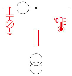 M-Feld-Geräte – Messung