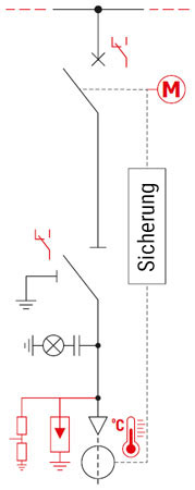 W Feldgeräte – Leistungsschalter