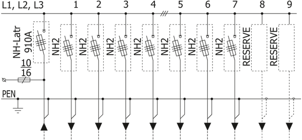 CZO-1 Einspeise-/Abgangsmodul mit Lasttrennschalter NH - latr 910