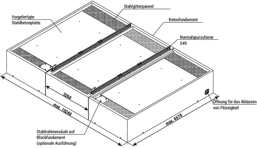 gpz fundamenty systemowe widok