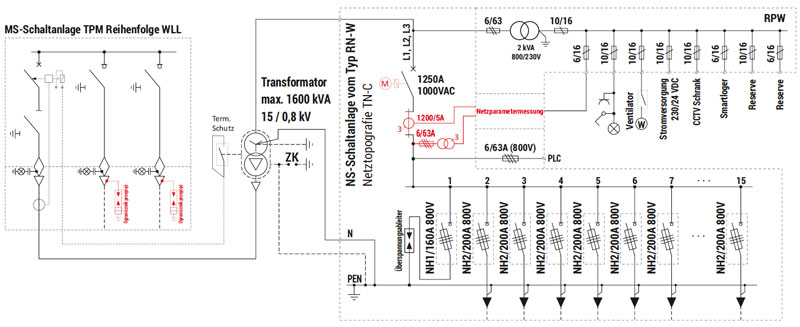 MRw (3,3x2,15) 20/1600-3 Wielkoskalowe Instalacje PV, stacja sektorowa - schemat elektryczny