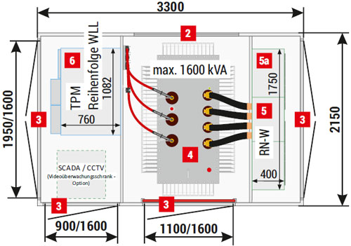 MRw (3,3x2,15) 20/1600-3 Wielkoskalowe Instalacje PV, stacja sektorowa