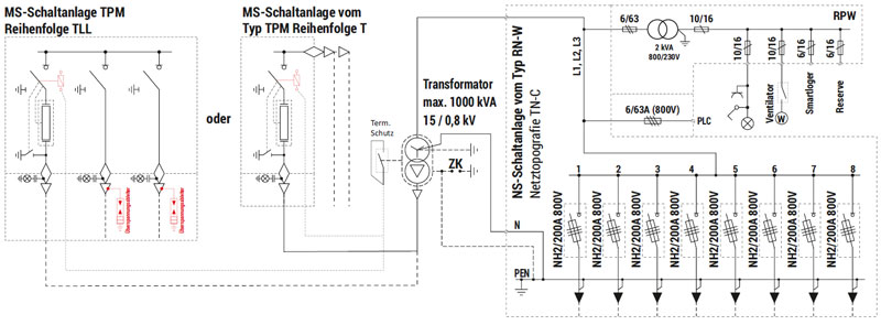 Stacje dedykowane do instalacji fotowoltaicznych - schemat elektryczny