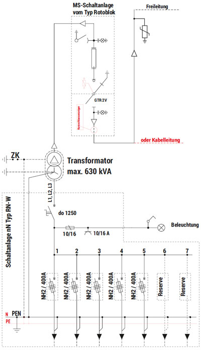 STACJA TYPU MRw-m na płozach - schemat elektryczny