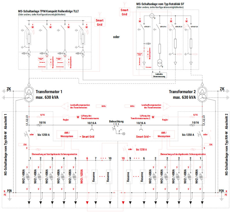 Schemat elektryczny stacji MRw-b(pp) 20/630(1000)-4