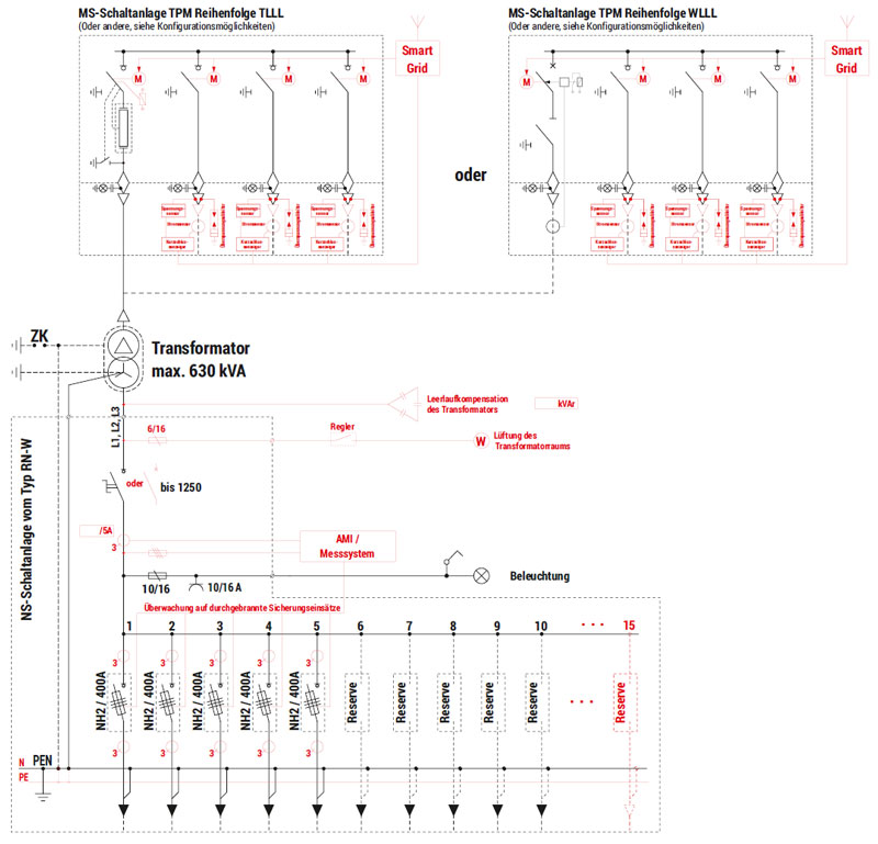 Schemat elektryczny stacji Mzb2 (2,54x1,98) 20/630 (dotychczas Minibox 20/630)