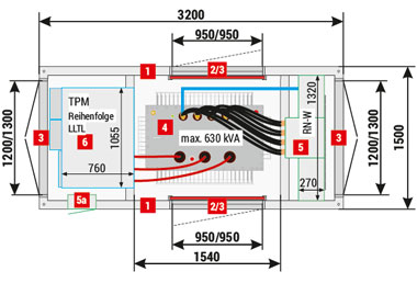 Mzb2 (3,2x1,5) 20/630-3”a”