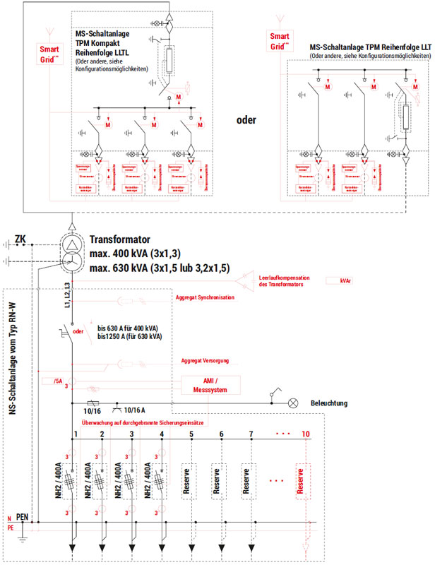 Schemat elektryczny stacji Mzb2 20/630