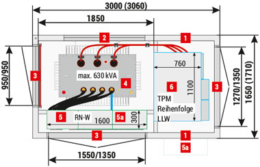 Mzb2 (3x1,65) 20/630-3”a”