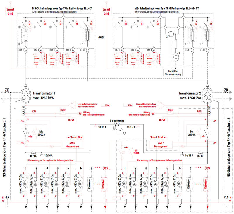 Schemat elektryczny stacji Stacja typu Mzb2 (3,15x2,6 do 4,76x3,06) - warianty dwutransformatorowe