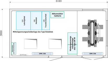 Widok z góry stacji dedykowanej dla elektrowni biogazowej