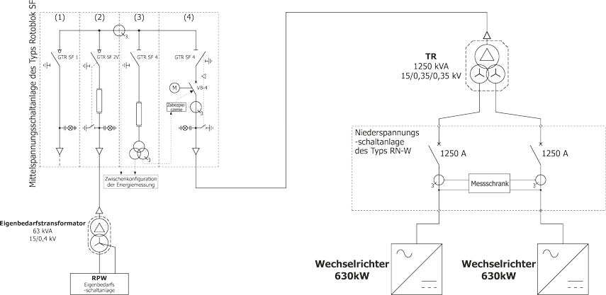 Schemat elektryczny stacji dedykowanej dla elektrowni fotowoltaicznej