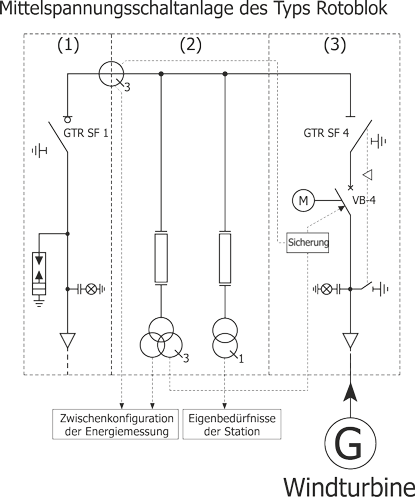 Schemat elektryczny stacji dedykowanej dla elektrowni wiatrowej