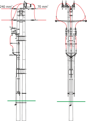 slup 12