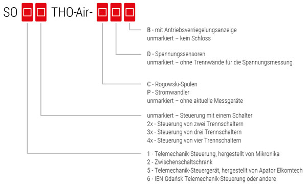 Auswahl des Schranks – Tabelle mit Kennzeichnungen für Freiluft-Trennschalter in gekapselter Bauweise mit Trockenluftisolierung
