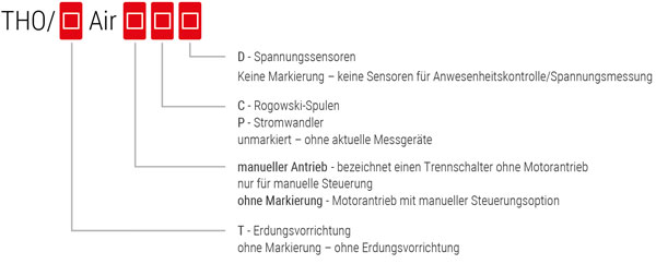 Bezeichnungstabelle für Freiluft-Trennschalter in Trockenluftisolierung