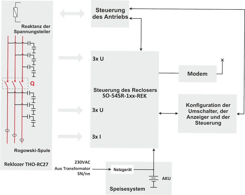 Schemat zespołu sterowniczego