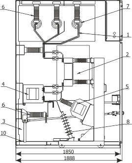 Example equipment of the RXD 36 bay