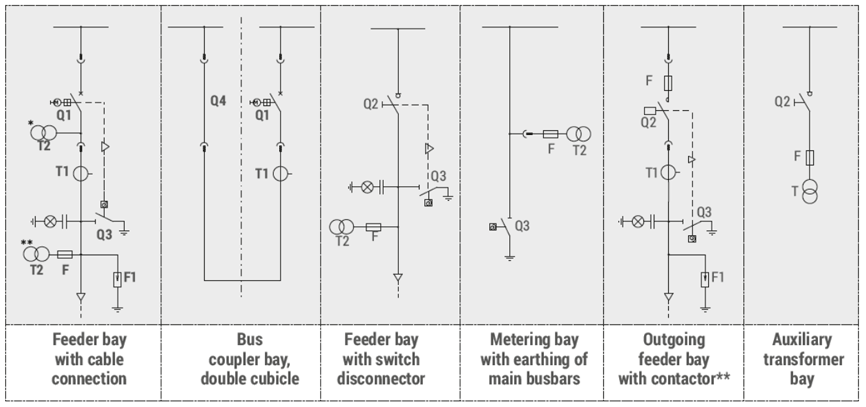 RXD - Structural diagrams of primary circuits