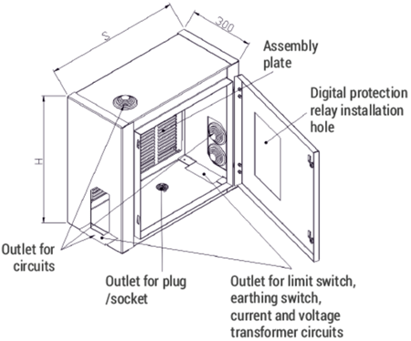 RXD 12 bay auxiliary circuits cubicle