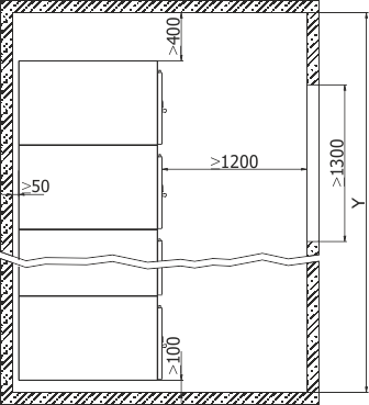 Placement of the RXD 12 switchgear