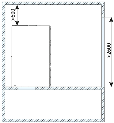 Placement of the RELF ex switchgear