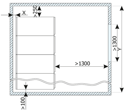 Placement of the RELF ex switchgear