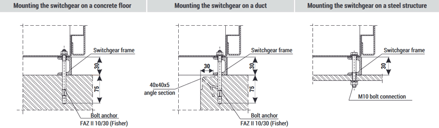 Mounting the switchgear on the floor RELF 12 kV and 17.5 kV with a cabinet depth of 1250 mm