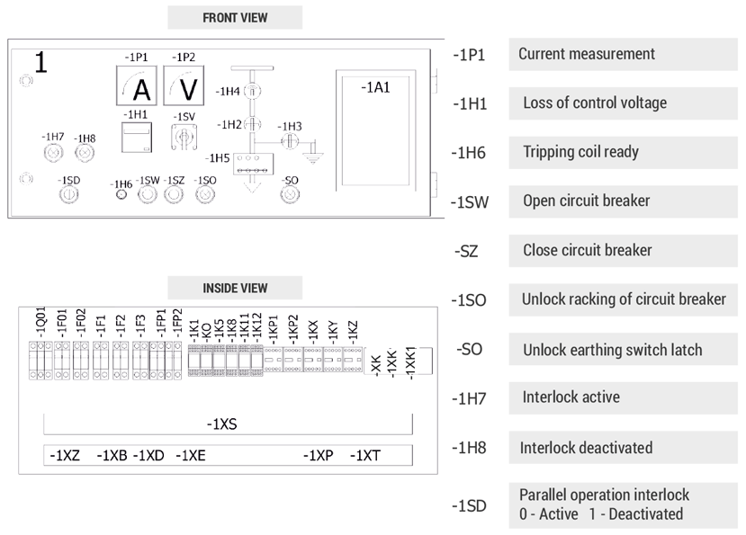 Examples of device layout in the RELF bays auxiliary circuits compartment