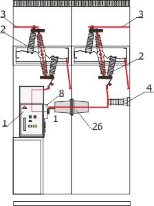 Inside front view Rotoblok - RWS type bay design