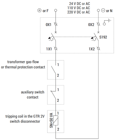 Rotoblok - Tripping coil operation in a transformer bay with gas-flow protection or thermal protection of the transformer