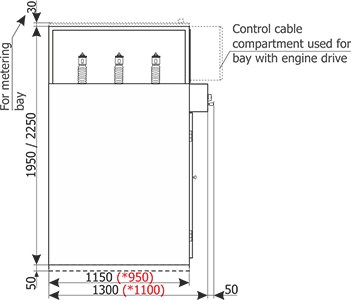 Rotoblok - Side view of a circuit breaker or switch disconnector bay