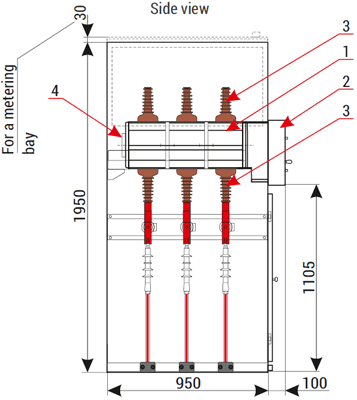 Rotoblok SF - Side view and dimensions