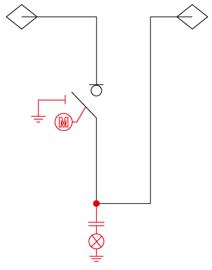 S configuration (bus coupler unit)