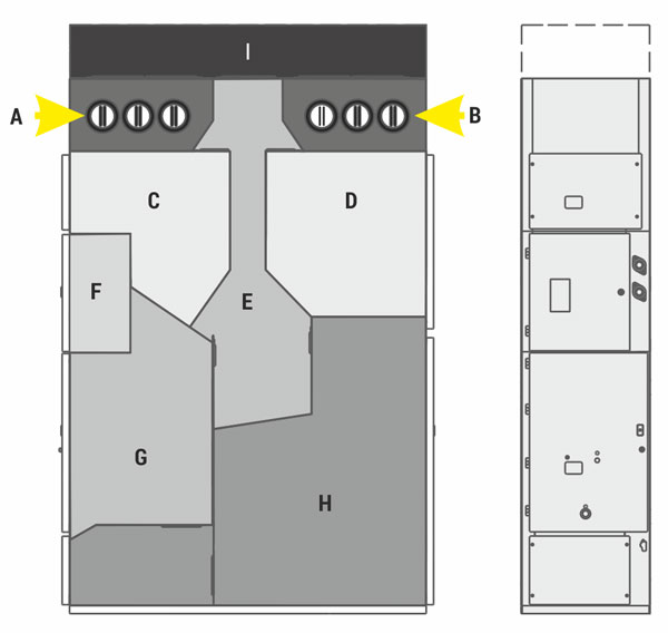 RELF 2S switchgear bay is designed as a cubicle with separate functional compartments