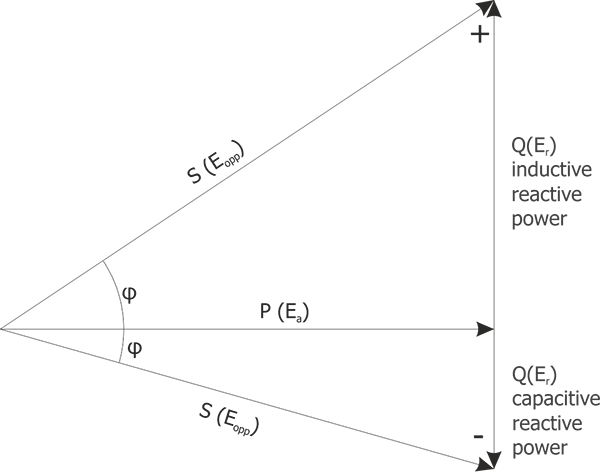 Power and energy diagram