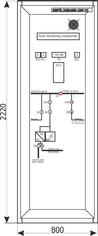Front panel LV switchgear 220 V DC