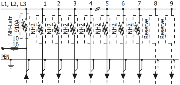 CZO-1 incoming/outgoing module with an NH – latr 910 switch disconnector