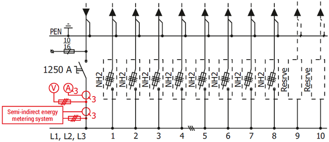 CZO-2 incoming/outgoing module with a switch disconnector