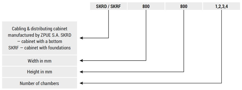 Explanation of enclosure markings