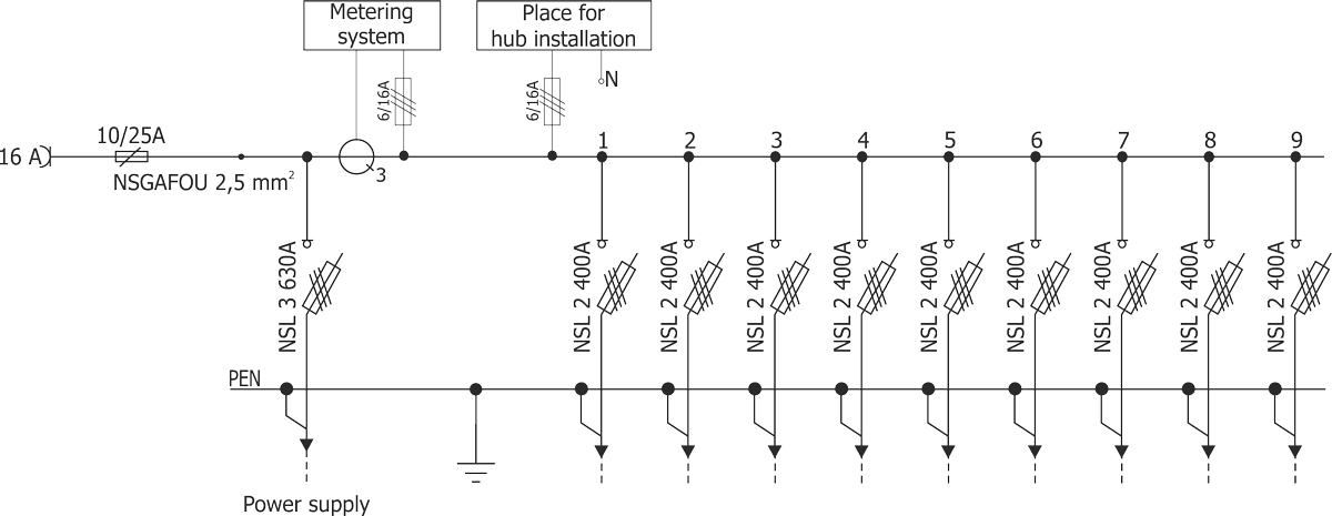 Electrical diagram - ZK-nN 1z cable cabinet