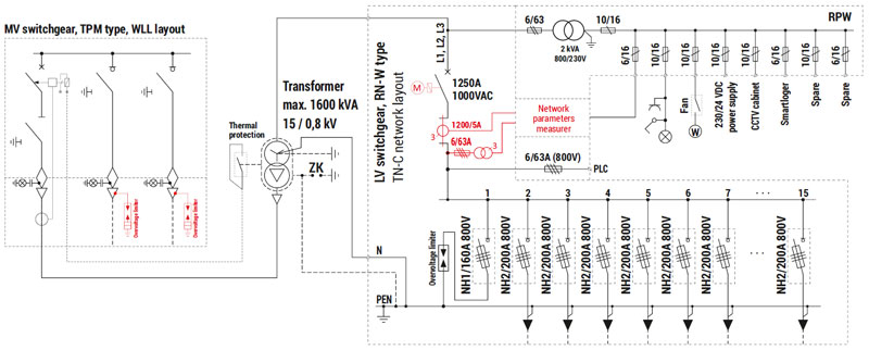 MRw (3,3x2,15) 20/1600-3 Wielkoskalowe Instalacje PV, stacja sektorowa - schemat elektryczny