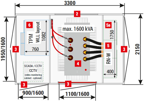 MRw (3,3x2,15) 20/1600-3 Wielkoskalowe Instalacje PV, stacja sektorowa