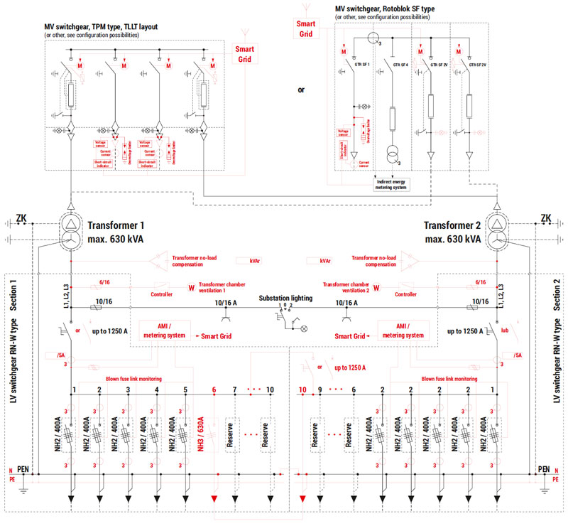 Schemat elektryczny stacji MRw-b(pp) 20/630(1000)-4