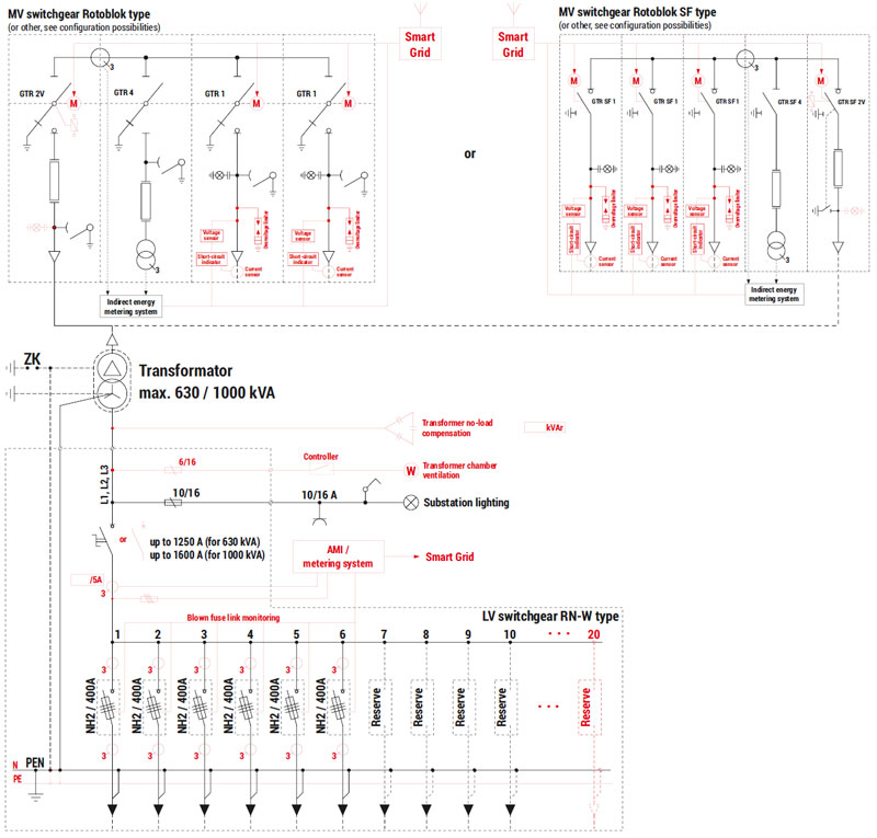 Schemat elektryczny stacji MRw-b(pp) 20/630(1000)-4